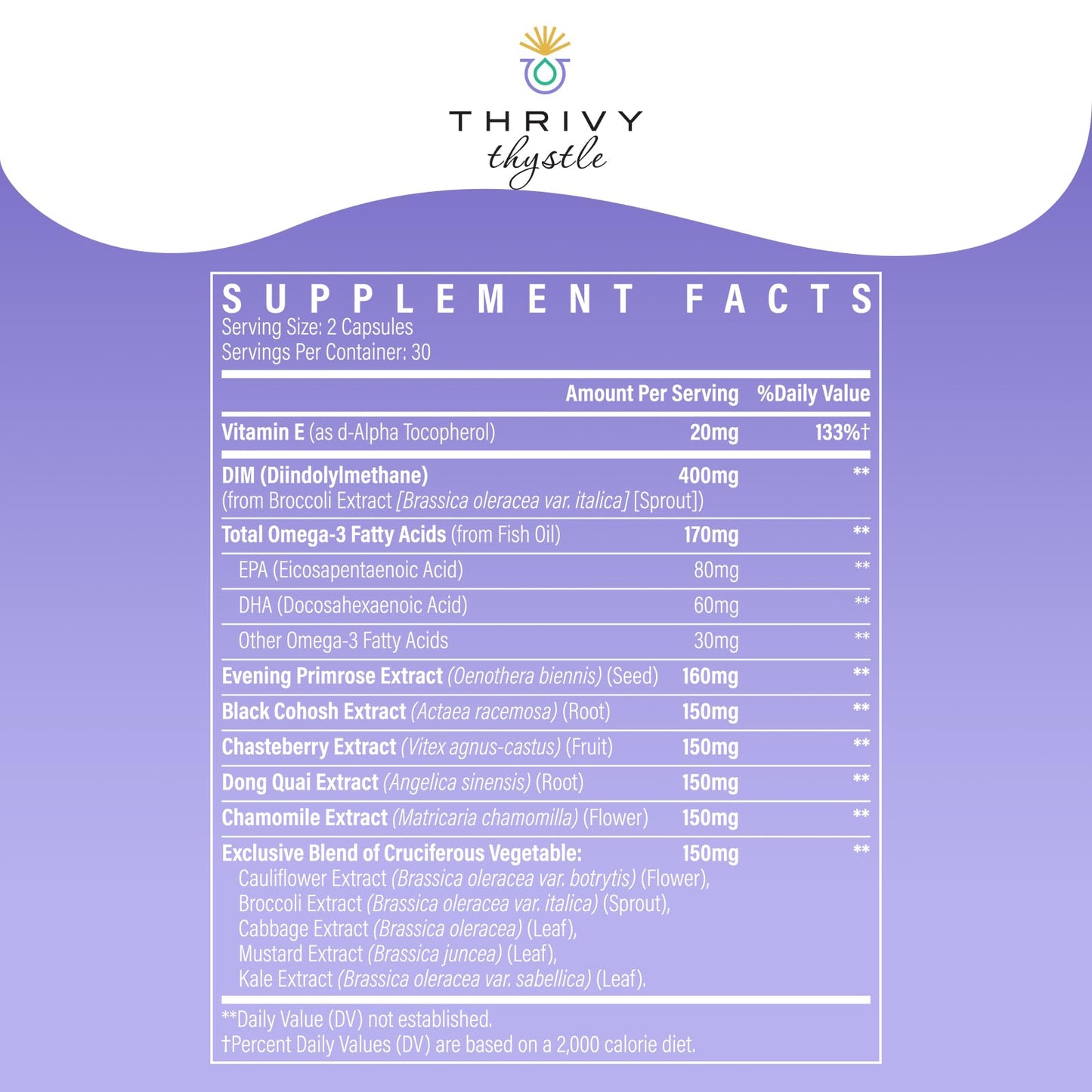 ThrivyThystle DIM Supplement 400mg - Enhanced Absorption, Immune Support & Clear Skin - Non-GMO, 60 Capsules