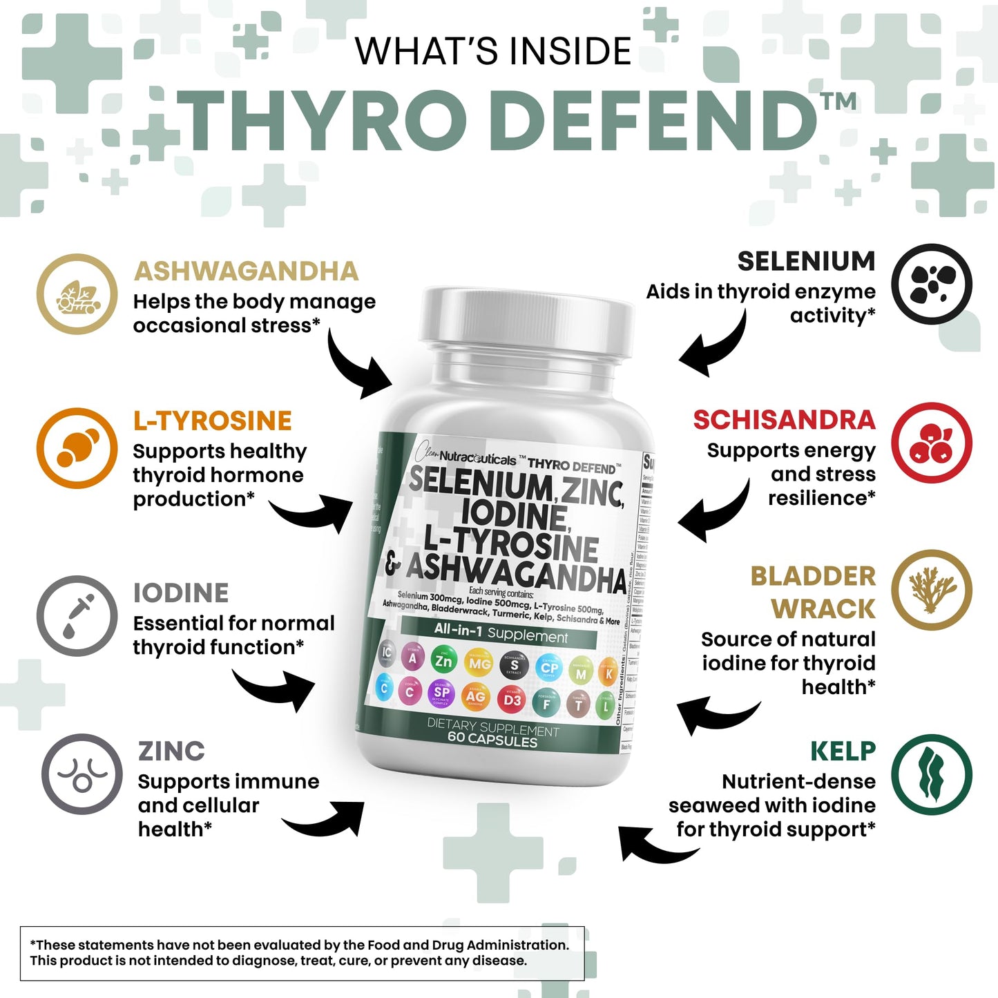 Clean Nutra Thyroid Support: Selenium, Iodine & Zinc | L-Tyrosine, Ashwagandha