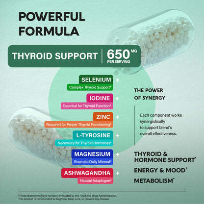 Thyroid Support for Women - Selenium 200 mcg & 21-in-1 Formula | USA