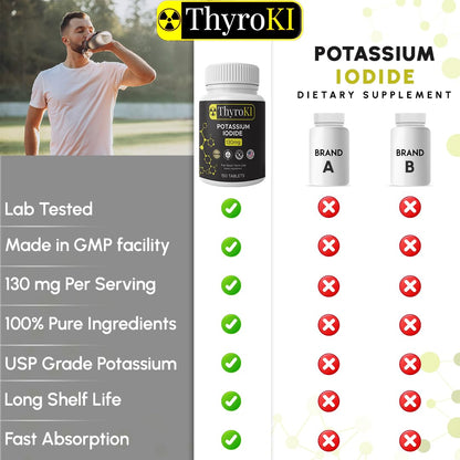 Potassium Iodide 130 mg Tablets – 150 Count | Made in USA