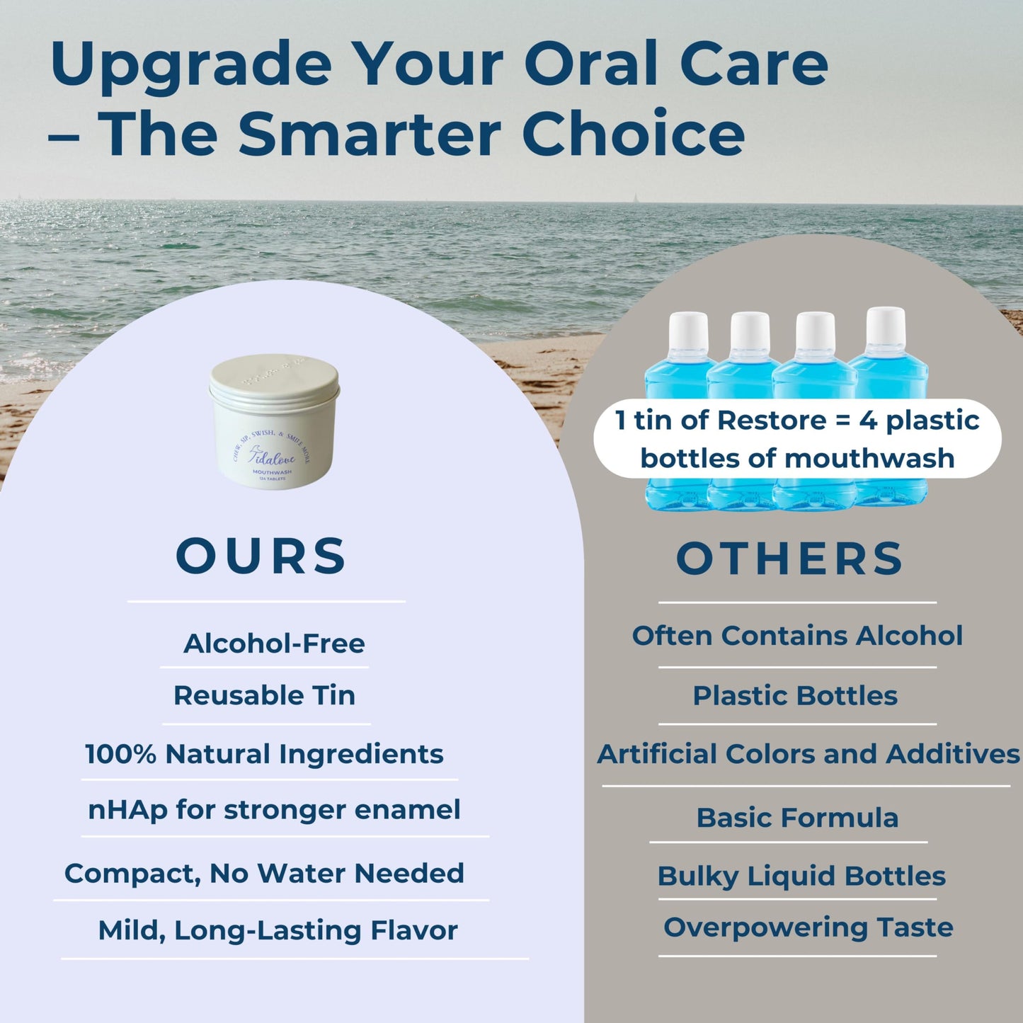 Tidalove Mouthwash Tablets - Alcohol-Free, Eco-Friendly, Travel-Friendly with Nano-HA & Green Tea - 124 Tablets (Tin)