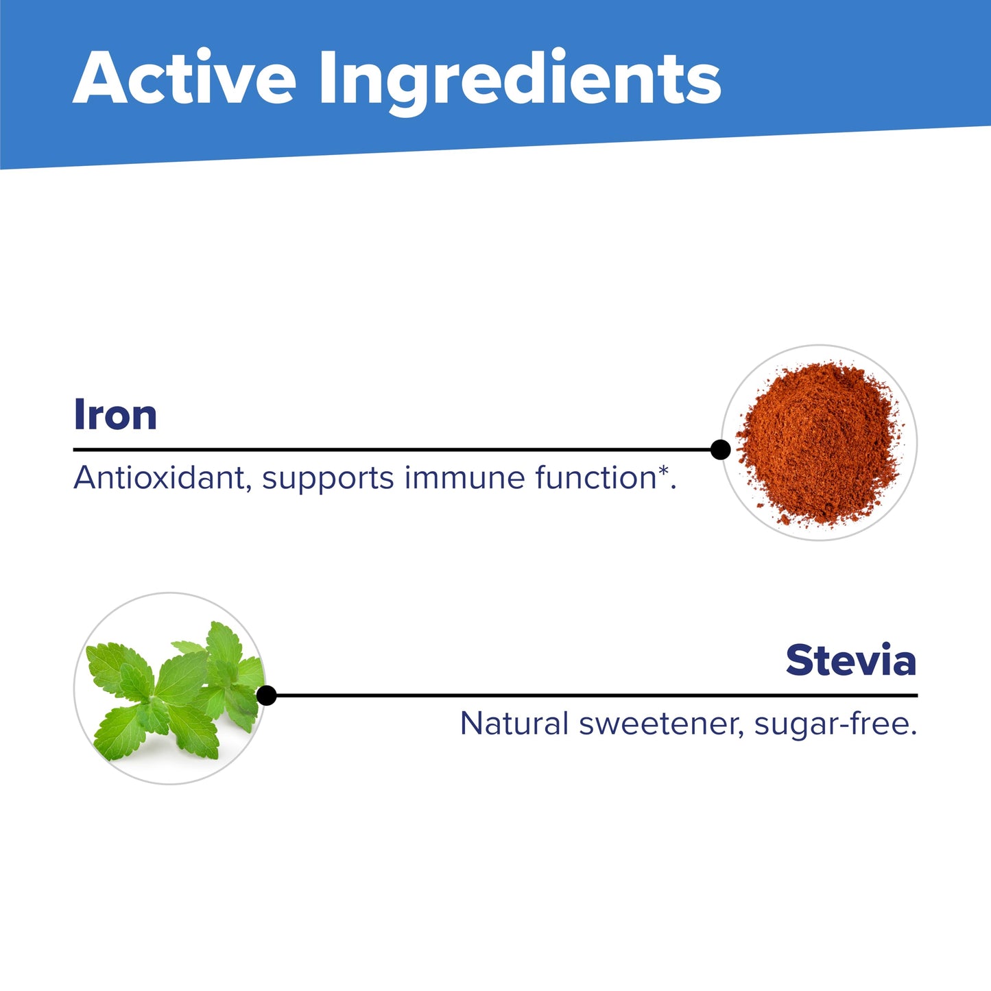 Superior Source Children's Iron 5 mg – Ferrous Fumarate Iron Supplement for Kids | 100 Instant Dissolve Tablets