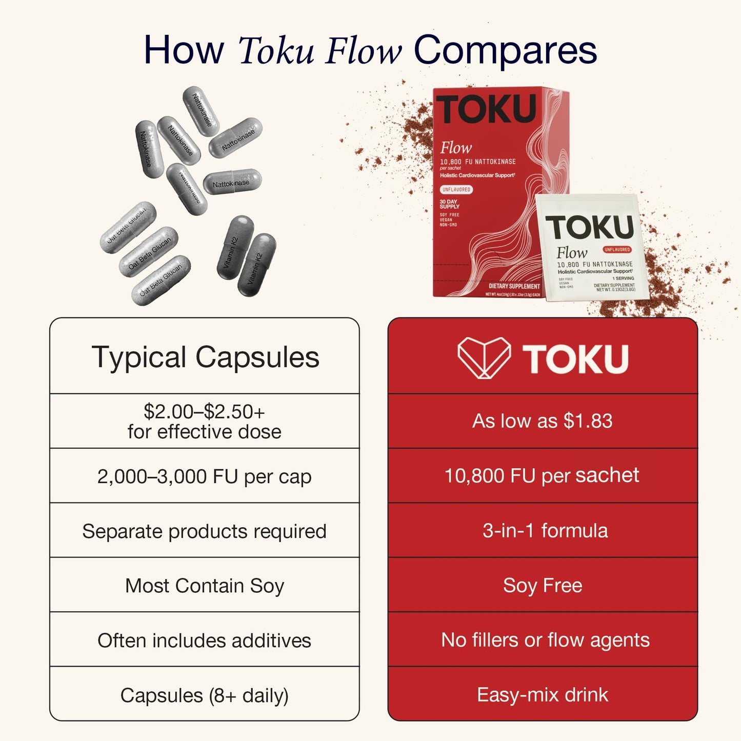 Toku Flow, Functional Daily Powder with 10,800 FU Soy-Free Nattokinase, Vitamin K2 MK7 & Oat Beta Glucan, Plant-Based Formula, Chocolate Flavor, 30 Packets