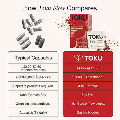 Toku Flow, Functional Daily Powder with 10,800 FU Soy-Free Nattokinase, Vitamin K2 MK7 & Oat Beta Glucan, Plant-Based Formula, Chocolate Flavor, 30 Packets