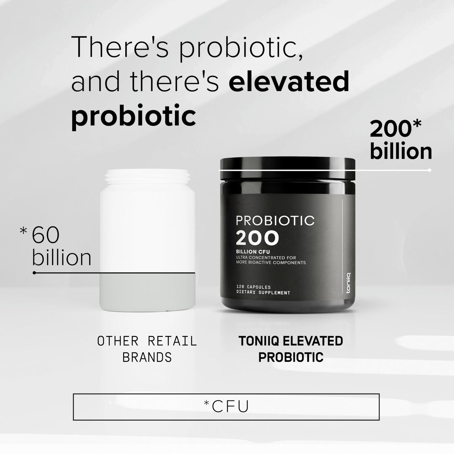 Toniiq 200 Billion CFU Probiotic - 30 Strains, Shelf-Stable, Extended Release Capsules