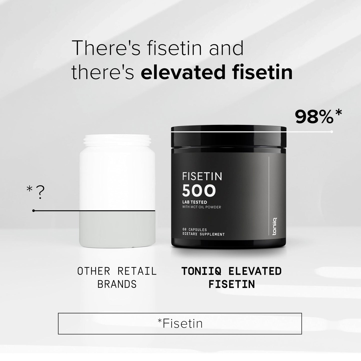 Toniiq Ultra High Purity Fisetin 500mg | 98%+ Purified, MCT-Enhanced Absorption | 60 Capsules