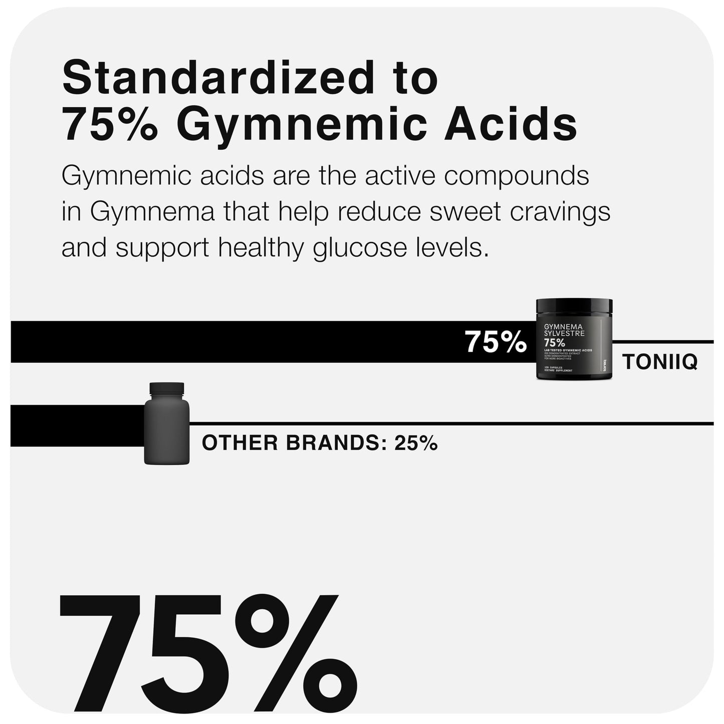 Toniiq Gymnema Sylvestre 25:1 Extract – 75% Gymnemic Acids | 500mg | 120 Vegan Capsules