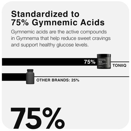 Toniiq Gymnema Sylvestre 25:1 Extract – 75% Gymnemic Acids | 500mg | 120 Vegan Capsules