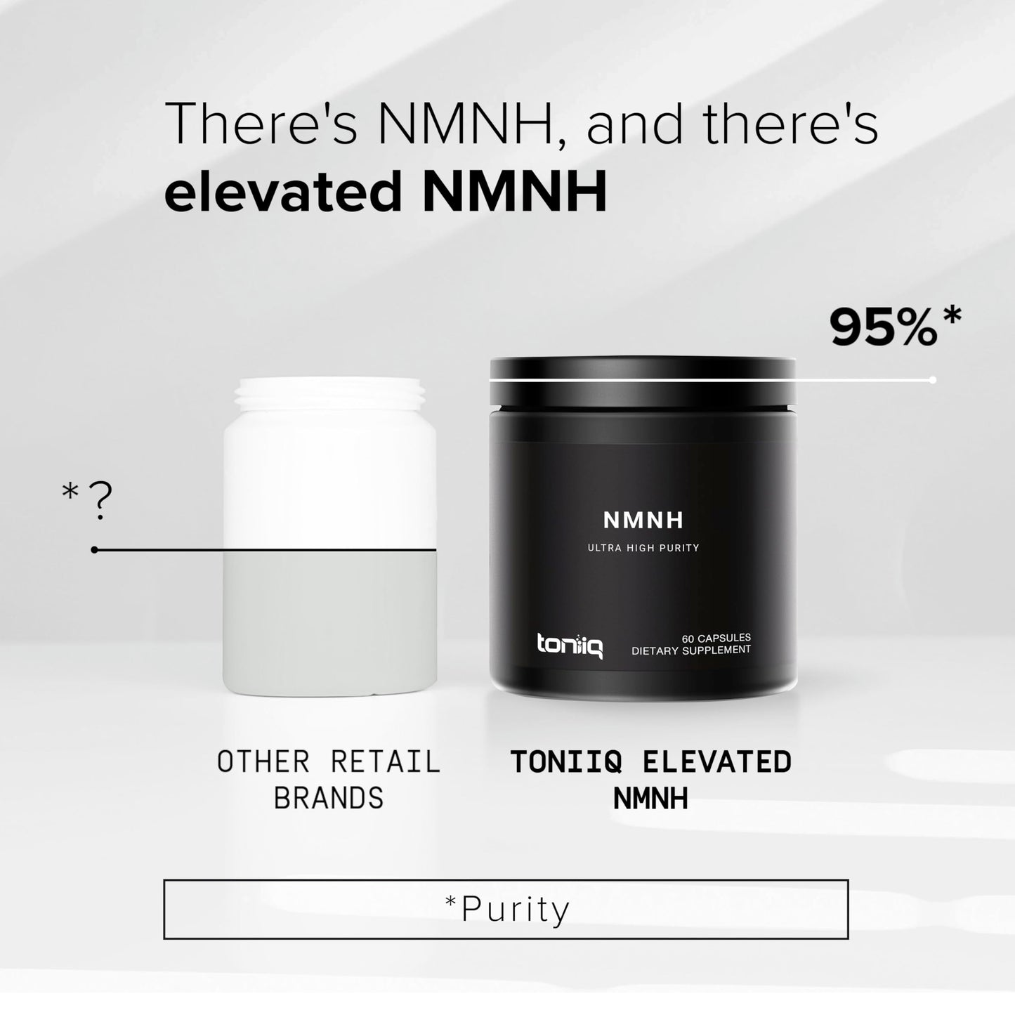 Toniiq NMNH Supplement – UthPeak NAD+ Booster | 95% Purity