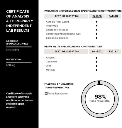 Toniiq Ultra High Purity Resveratrol Capsules - 98% Trans-Resveratrol | 180 Caps