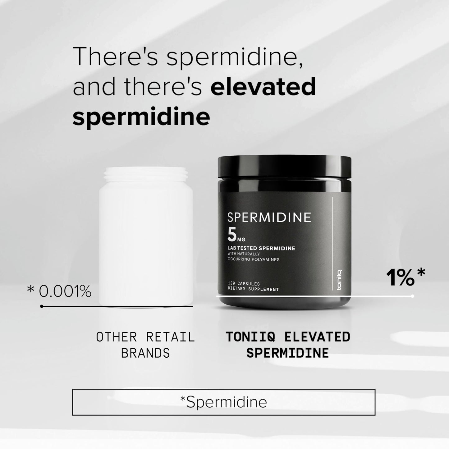 Toniiq Ultra Concentrated 500mg Spermidine – Non-Synthetic, Rice Germ Extract, 5 mg Serving