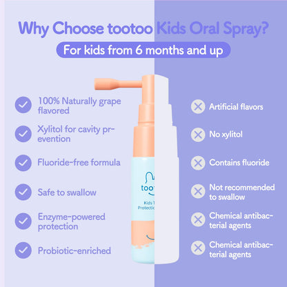 TooToo Kids Oral Spray – Xylitol Toddler Toothpaste Helper (Grape Flavor)