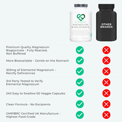 Magnesium Glycinate (Bisglycinate) | Chelated Magnesium Supplement | 303mg Mg per Capsule | 240 Capsules | UK Made