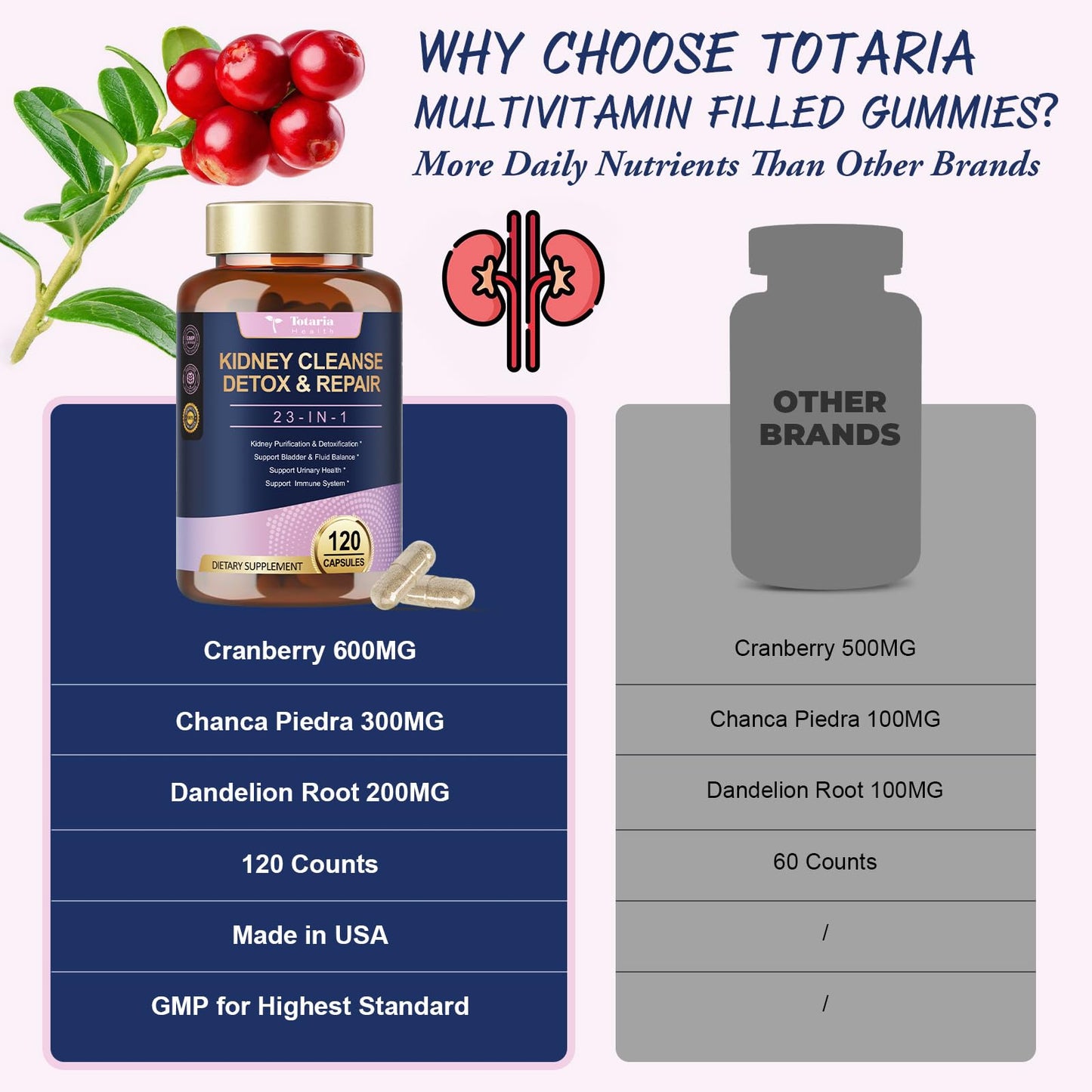 Totaria Kidney & Liver Cleanse Detox Capsules with Cranberry & Chanca Piedra | Urinary & Liver Support