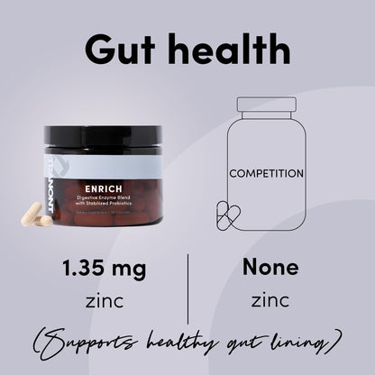 Tranont Enrich Digestive Enzymes & Probiotic Blend | 90 Capsules | Optimal Gut Health, Digestion Support & Nutrient Absorption-Sugar Free, Prebiotics & Probiotics for Men & Women, Unbloat Supplement