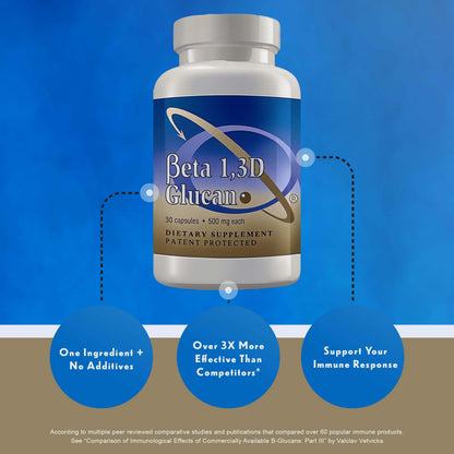 Transfer Point Immune Support Supplement – Highly Purified Beta Glucan 500 mg Capsule (Pack of 1)