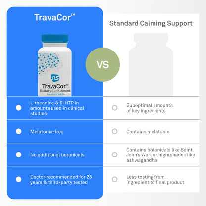 NeuroScience TravaCor Mood Support - L-Theanine, 5-HTP & GABA Support (60 Capsules)