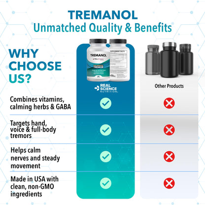 Tremanol Essential Tremor Relief – Natural Herbal Support (USA, 60 Capsules)