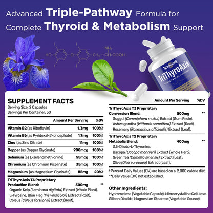TriThyroAxis Thyroid Support Supplement by Talyvoriathor – Triple-Pathway Formula for Energy & Metabolism – 60 Capsules (2 Bottles)