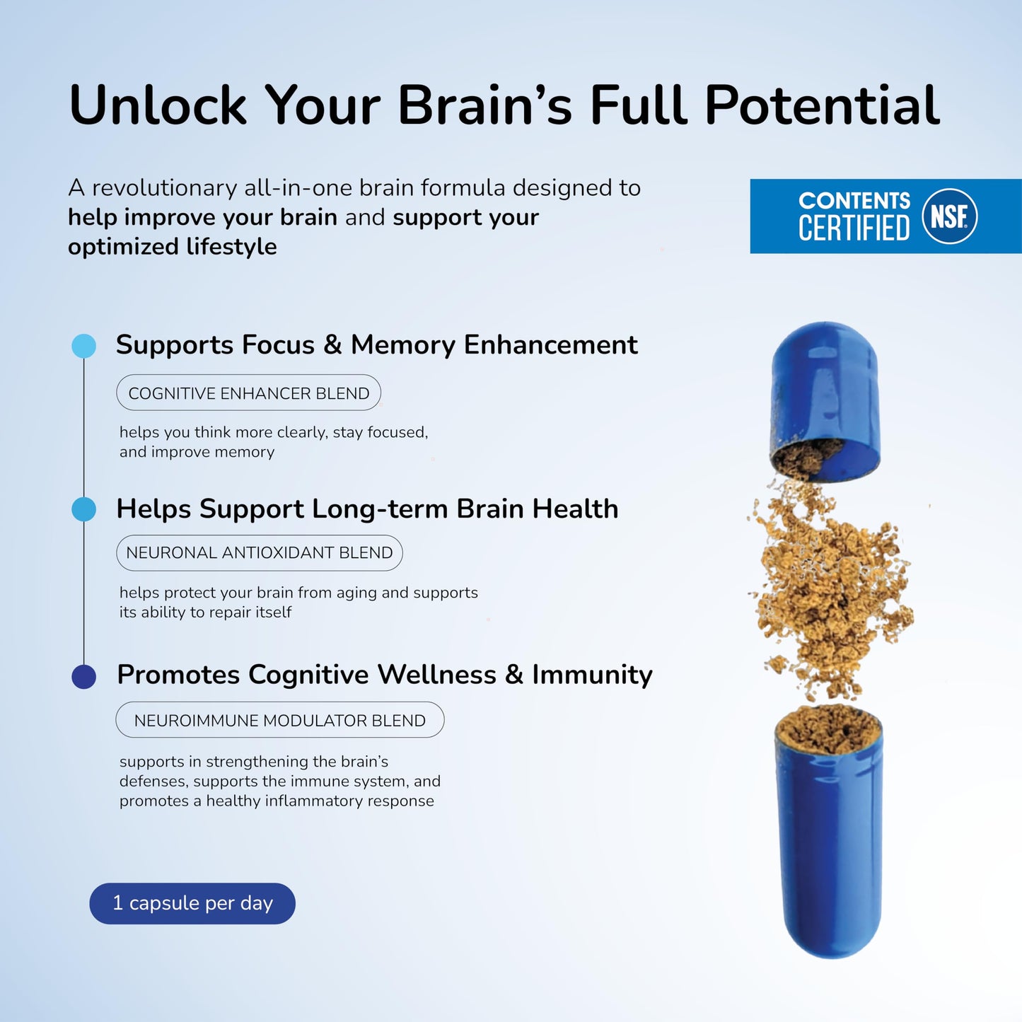 TriNeuro Daily Brain Supplement – NSF Certified Nootropic Formulated by Neurosurgeons (60 Servings)