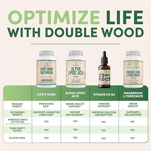 Glucosamine Chondroitin Triple Strength 1500/1200mg – 180 Tablets | Gluten Free, Non-GMO | Double Wood