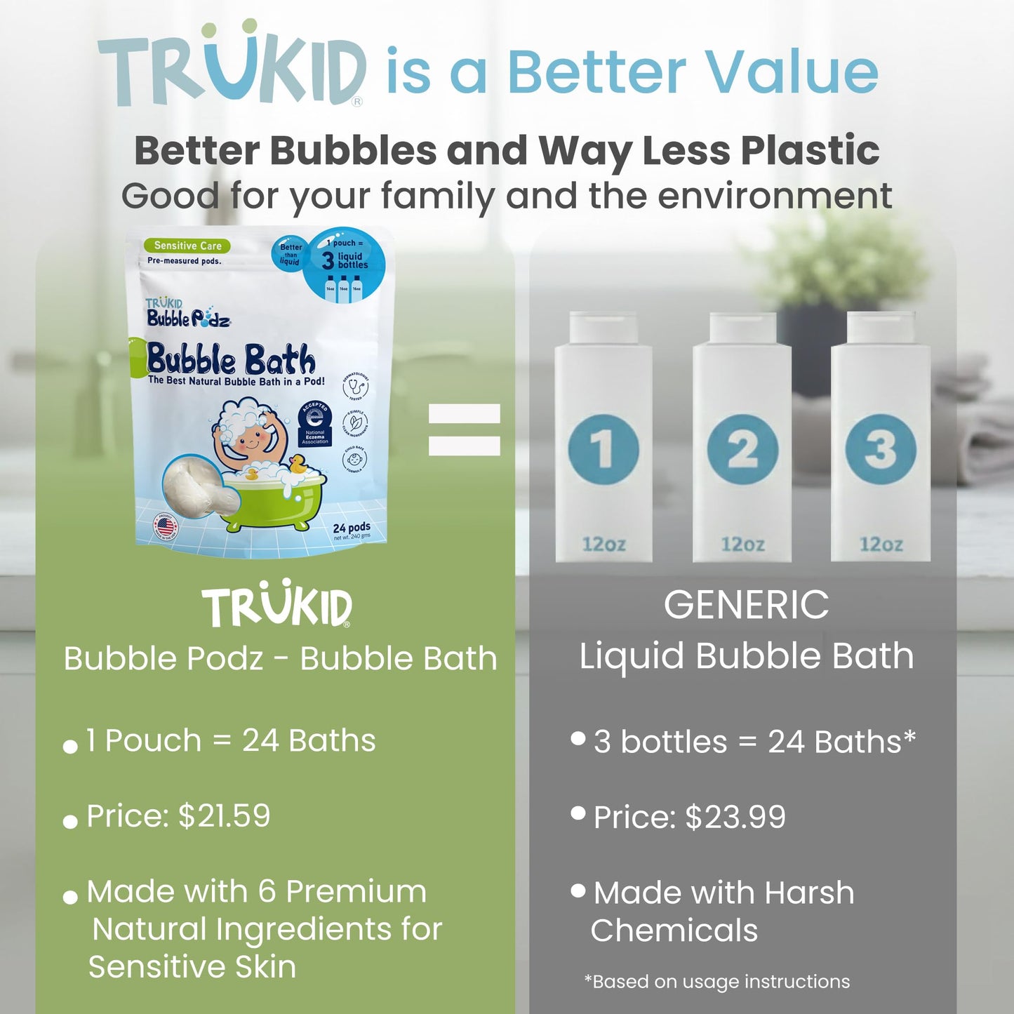TruKid Bubble Podz Bubble Bath for Kids & Babies - NEA-Approved, Tear Free, Unscented (24 Pods)