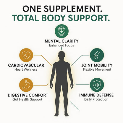 Turmeric Curcumin Supplement with BioPerine & Garlic - 2360mg | 60 Veggie Caps