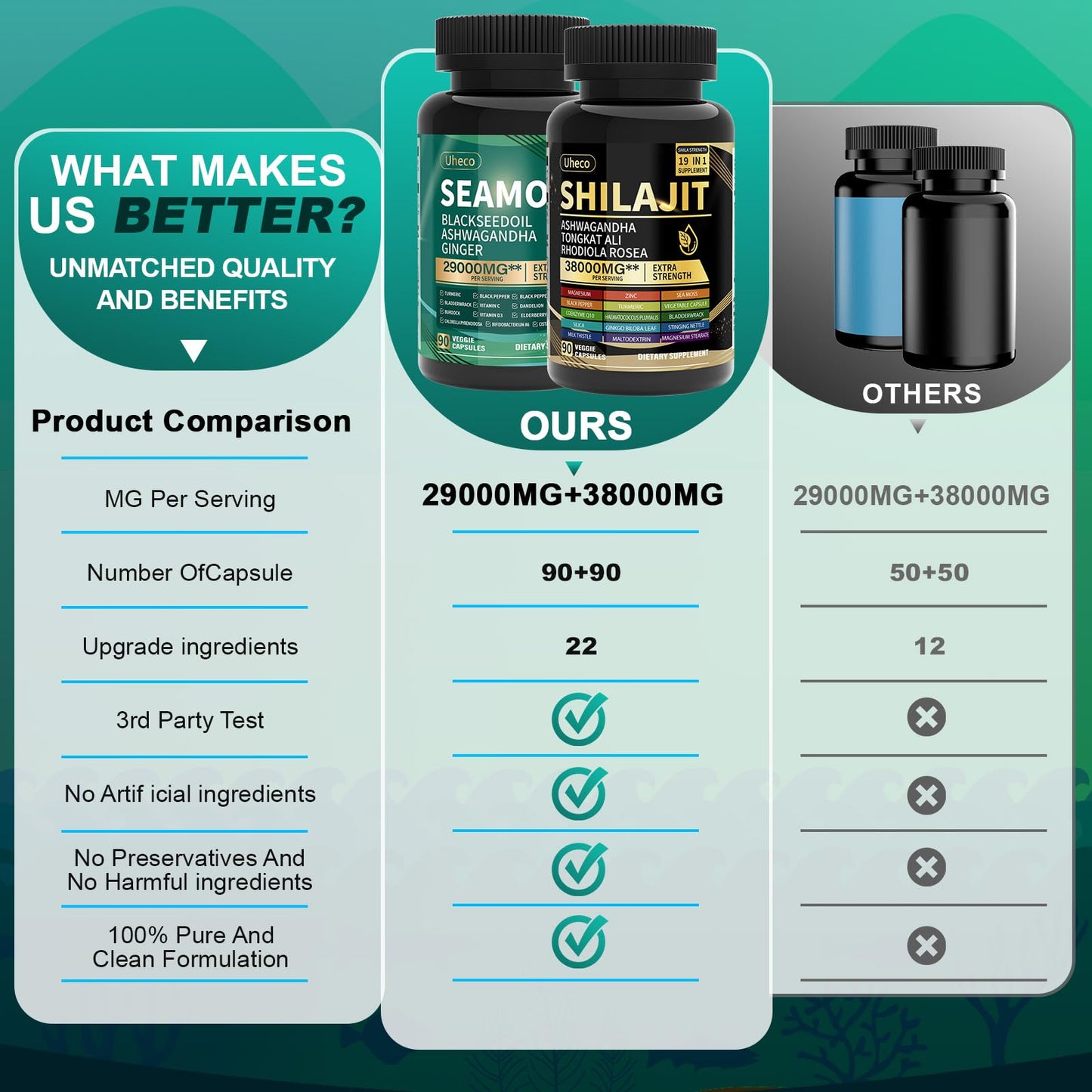 Uheco Shilajit & Sea Moss Vitality Bundle – 20000 mg Shilajit, 11000 mg Sea Moss