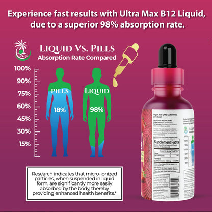 USDA Organic Ultra Max B12 - 7500mcg Methylcobalamin Drops | Vegan Strawberry 4oz