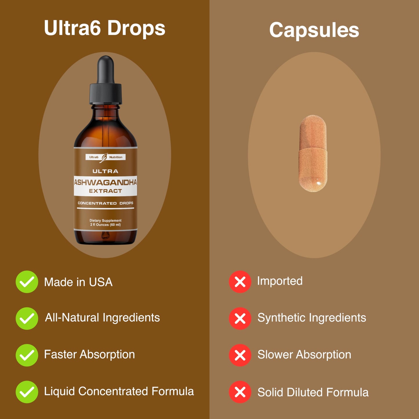 Ultra6 Ashwagandha Liquid Drops – Organic Ashwagandha & Rhodiola (Pack of 2)