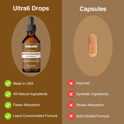 Ultra6 Ashwagandha Liquid Drops – Organic Ashwagandha & Rhodiola (Pack of 2)