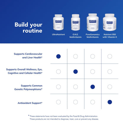 Pure Encapsulations UltraNutrient: Minerals & Multivitamins for Liver & Heart Support | Gluten Free, 360 Capsules