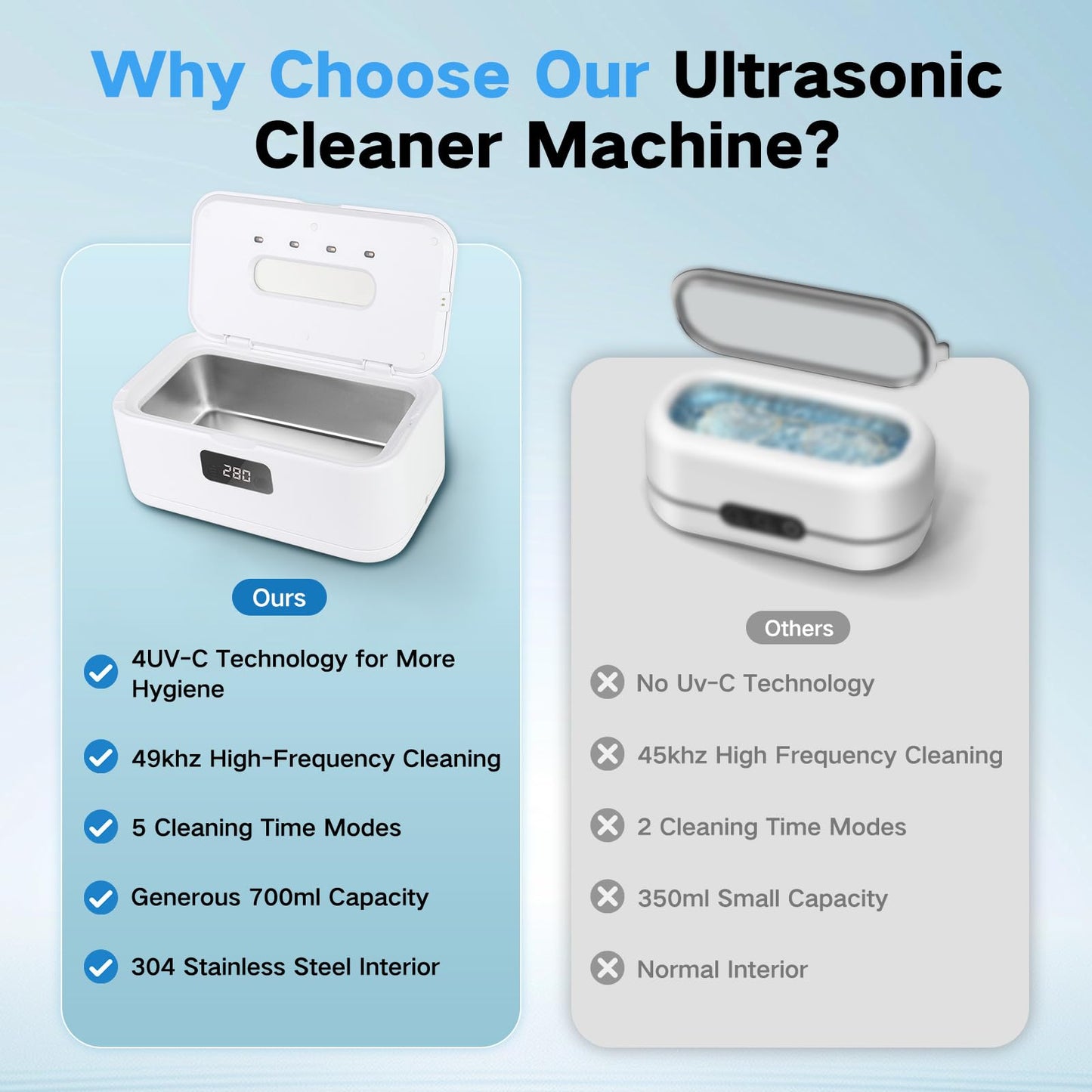 49kHz Ultrasonic Jewelry Cleaner – All-in-One Cleaner for Jewelry & Dentures