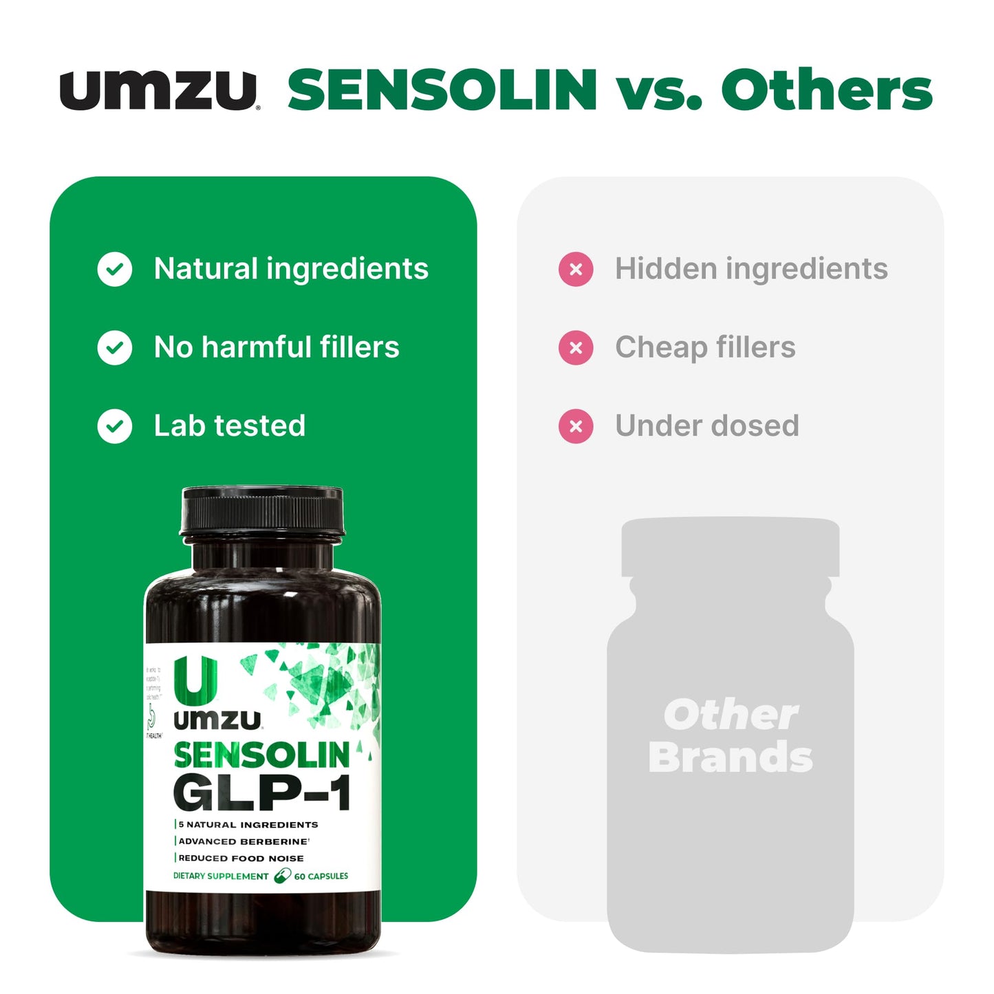 UMZU Sensolin GLP-1 Support Supplement – 30 Day Supply with Dihydroberberine, Cinnamon, Chromium & Biotin