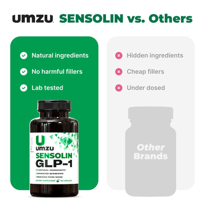UMZU Sensolin GLP-1 Support Supplement – 30 Day Supply with Dihydroberberine, Cinnamon, Chromium & Biotin