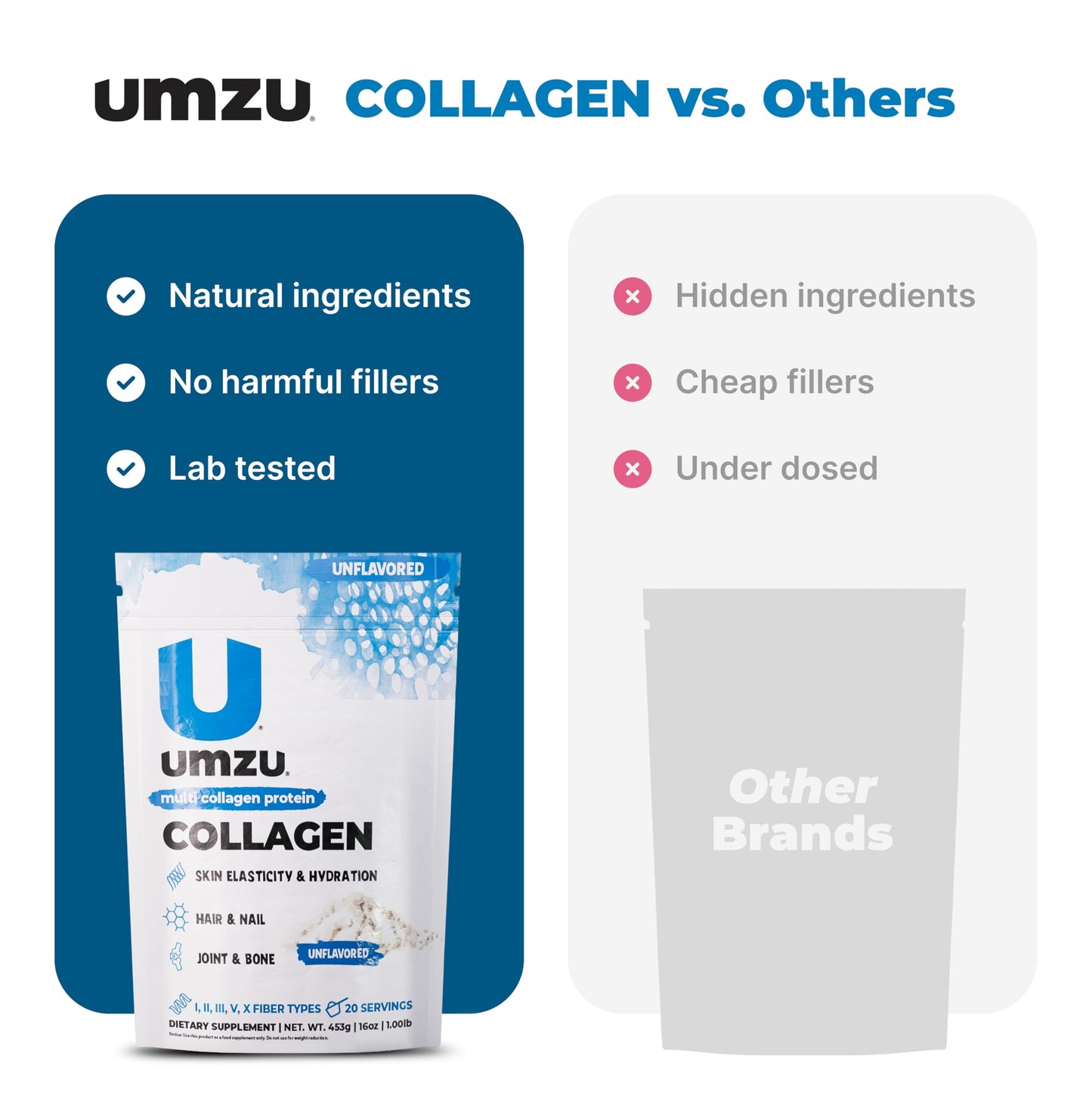 UMZU zuCollagen Multi Collagen Protein Powder – Unflavored | 20g Protein, Low Calorie, 5 Types I-X