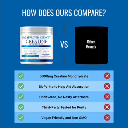 Approved Science Creatine Monohydrate Powder with BioPerine — 60 Servings, 5g/Serving, Unflavored, Non-GMO, Vegan
