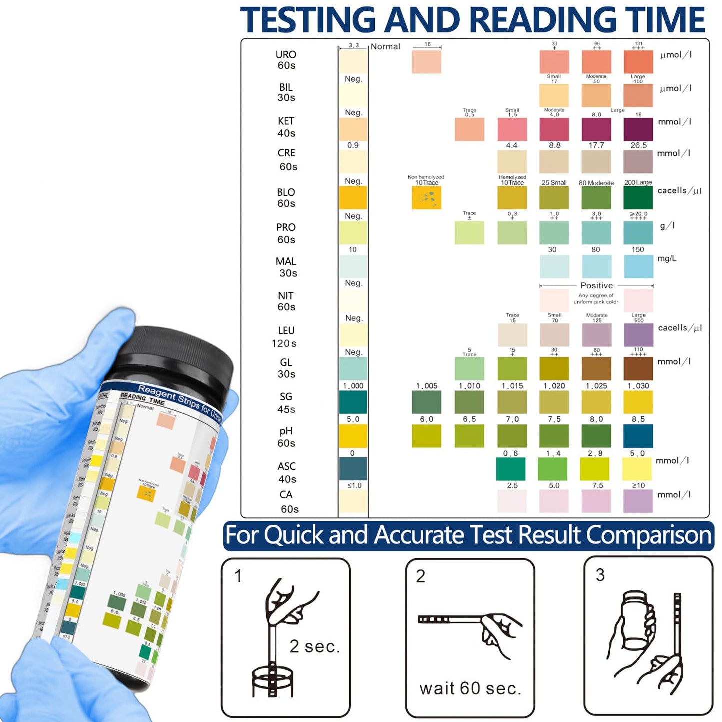14 Parameters Urine Test Strips for Urinalysis | 150 Strips – Kidney, Liver, UTI, Ketosis, pH, KET, Prot, SG, BIL, CRE, BLO & 7+ More