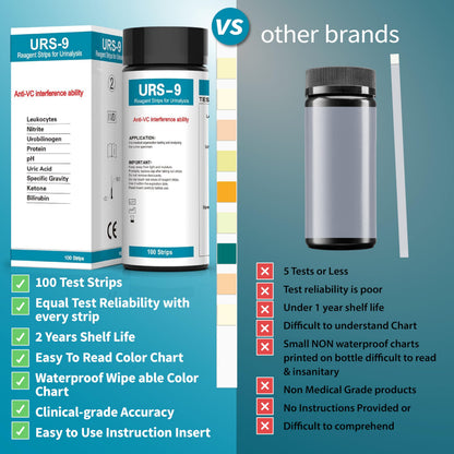 URS 9-in-1 Urine Test Strips 100 CT – 9 Parameters Testing (UTI, Protein, Leukocytes, Nitrite, pH, Ketosis)