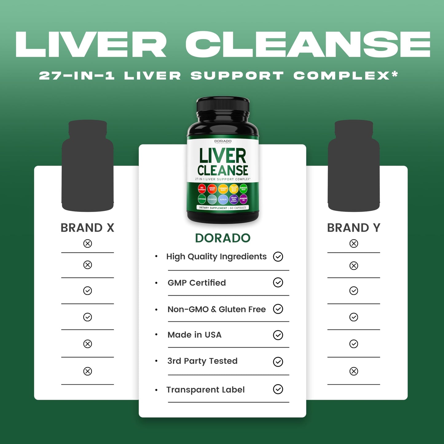Liver Cleanse Detox and Repair – 27-in-1 Formula | Milk Thistle & More