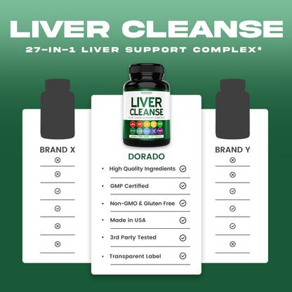 Liver Cleanse Detox and Repair – 27-in-1 Formula | Milk Thistle & More