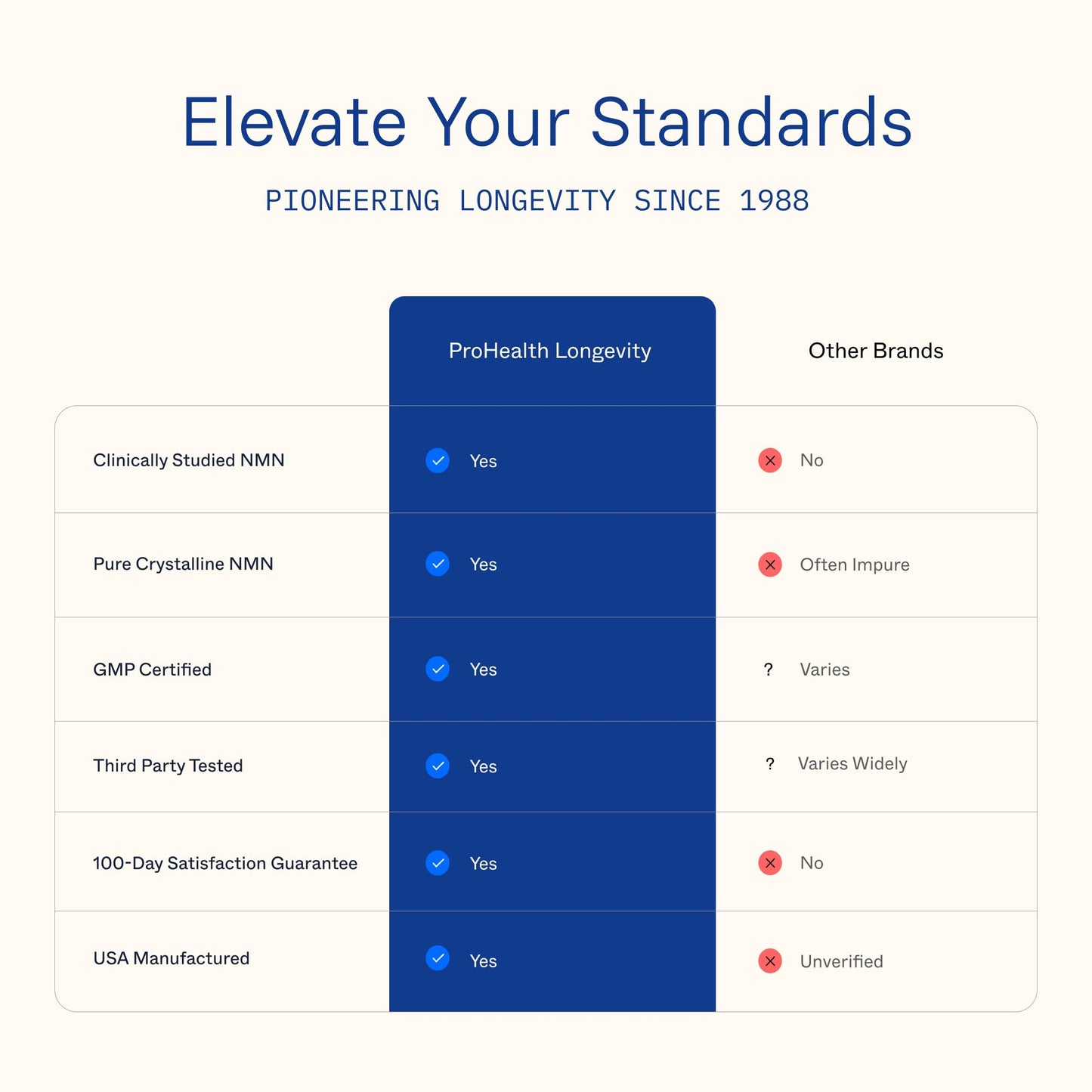 ProHealth NMN Pro 1000 | Clinically Studied Uthever NMN — NAD+ Precursor | USA Made