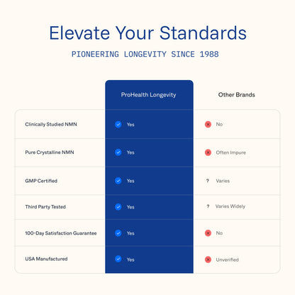 ProHealth NMN Pro 1000 | Clinically Studied Uthever NMN — NAD+ Precursor | USA Made