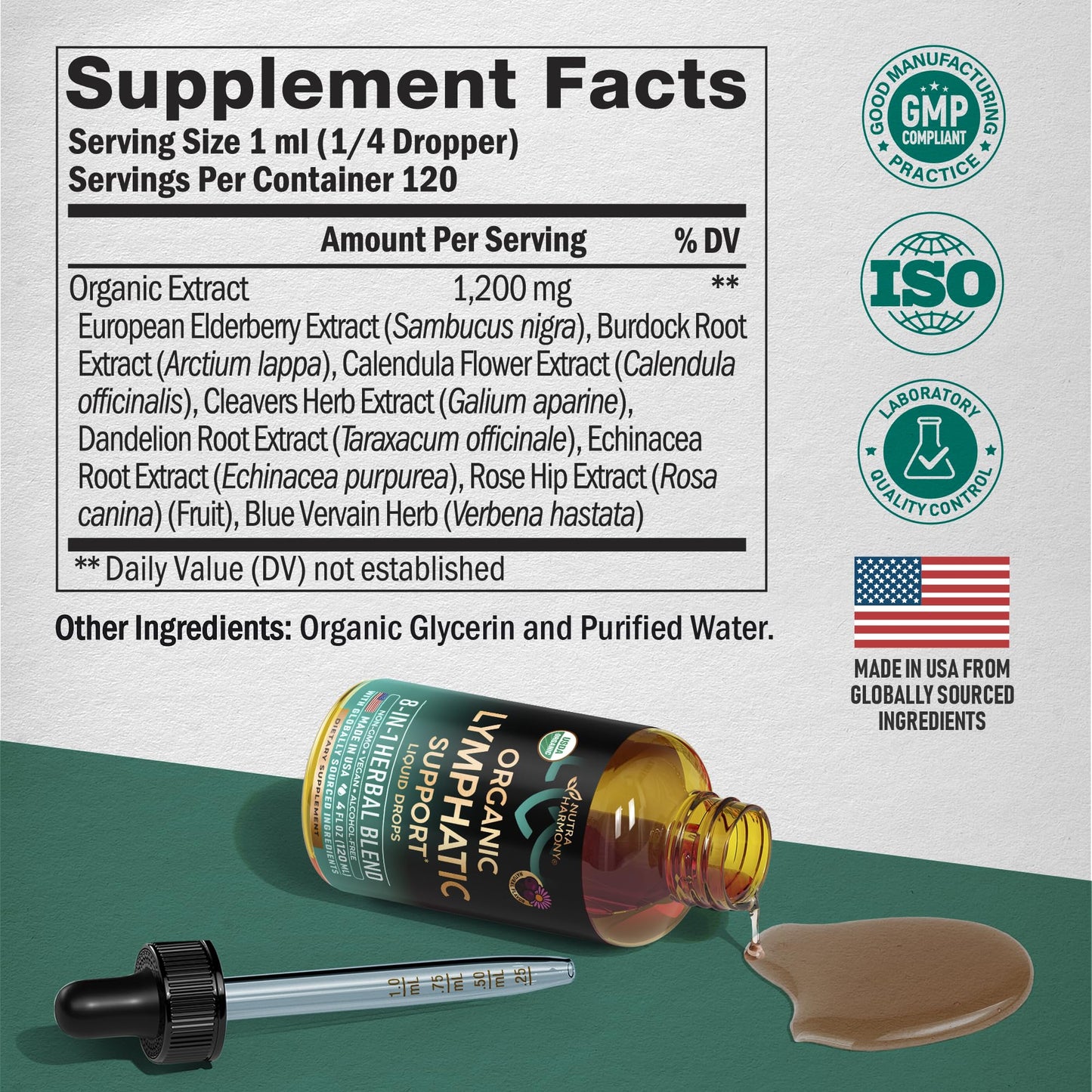 NutraHarmony USDA Organic Lymphatic Drainage Drops - Echinacea, Elderberry & Dandelion | Immune Support & Detox (4 fl oz)