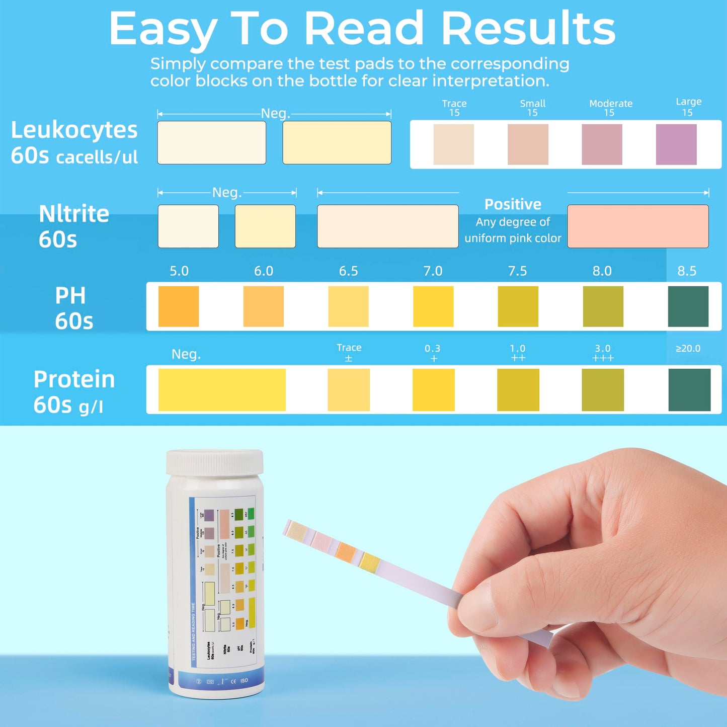 4-in-1 UTI Test Strips – At-Home Urinalysis Kit (Leukocytes, Nitrites, pH, Protein)