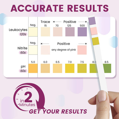 UTI Test Strips for Women – 50 Count 3-in-1 UTI Kit for At-Home Urinalysis