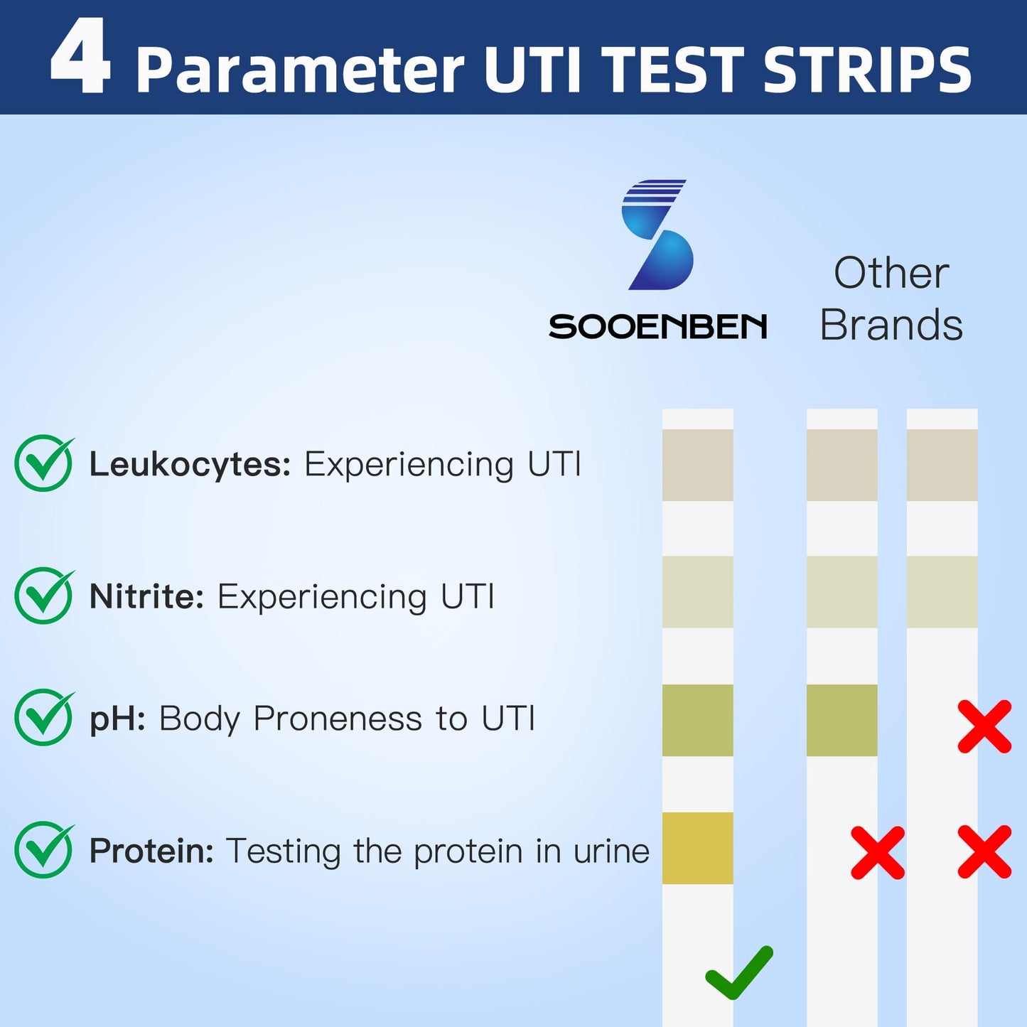 4-in-1 UTI Test Strips – 50ct At-Home Urinalysis (Leukocytes, Nitrites, pH, Protein)