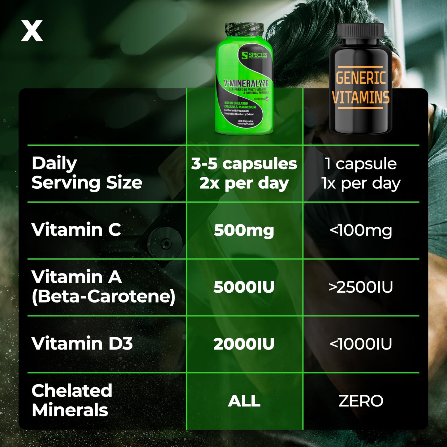 Species Nutrition V-Mineralyze All-Purpose Multivitamin – Vitamin C & D3, Chelated Minerals, Blueberry Extract, 300 Capsules