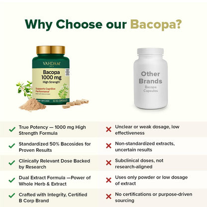 VAHDAM Bacopa Monnieri 1000mg Capsules – Cognitive Support, High Strength (90 Veg)