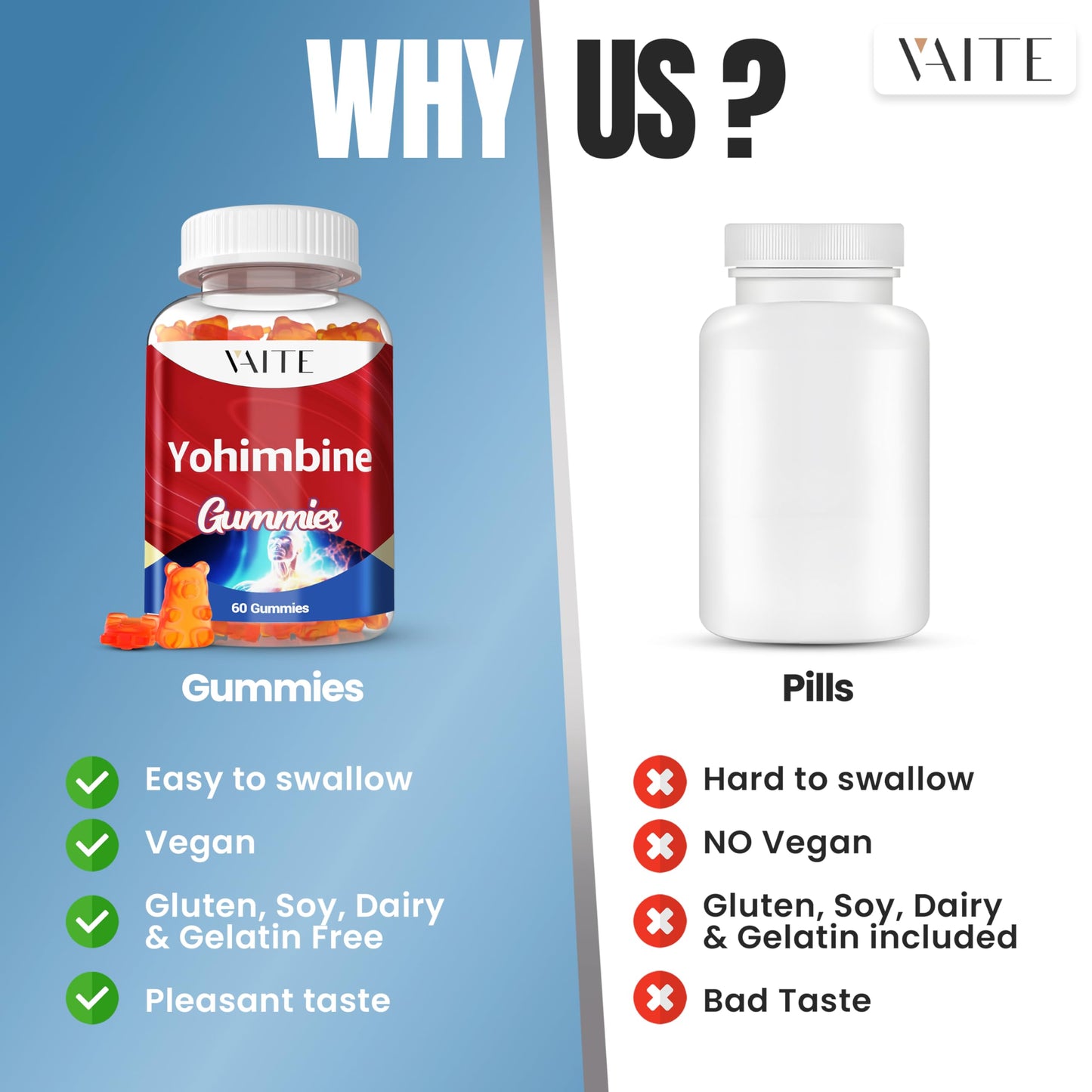 VAITE Yohimbine HCl Gummy 15mg – Sugar-Free, Non-GMO Energy & Endurance (60 Gummies)